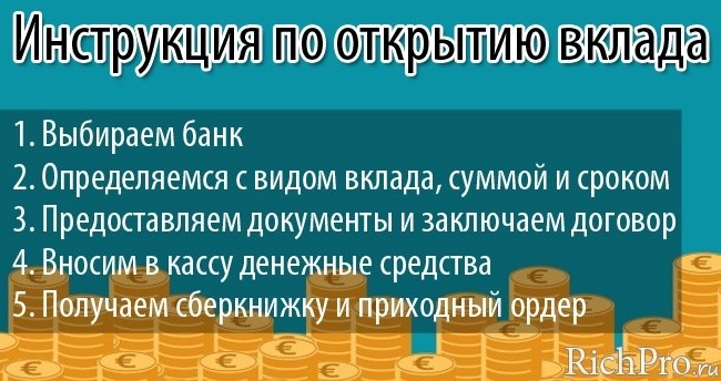 Выгодные вклады в банках - в каком банке открыть вклад для физических лиц: рейтинг банков + способы сравнить вклады